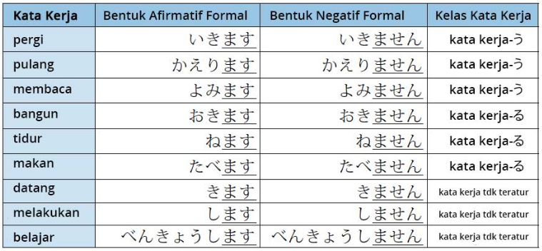 7 Alasan Mengapa Jisshusei Harus Belajar Bahasa Jepang 